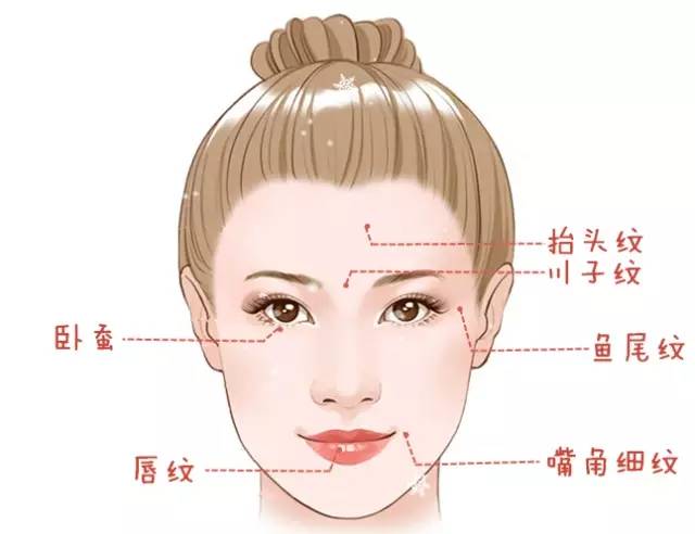 大中小分子玻尿酸有什么區別，法令紋又是用的什么