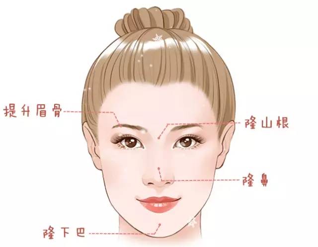 大中小分子玻尿酸有什么區別，法令紋又是用的什么