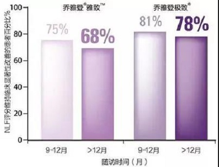 玻尿酸為什么維持時間短？