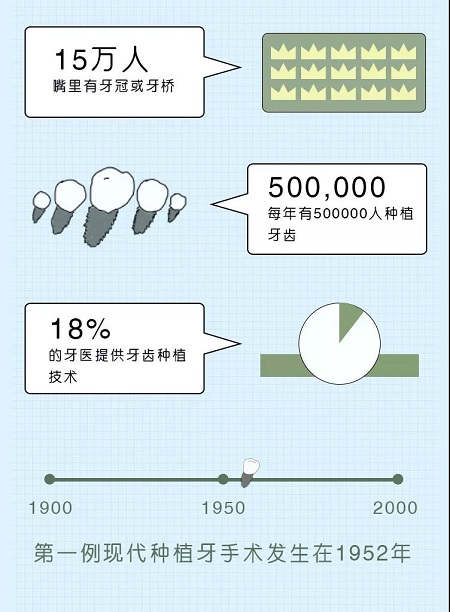 牙齒矯正可以用一輩子嗎？